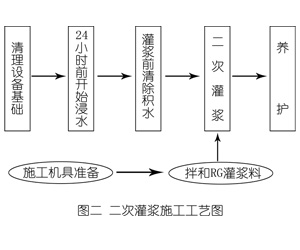 建平灌浆料施工工艺—文字完整版