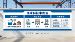 建平本地工厂讲解：说一遍公路压浆料和铁路压浆料的区别