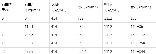 建平防静电水泥砂浆怎么做(附配比及施工方法)